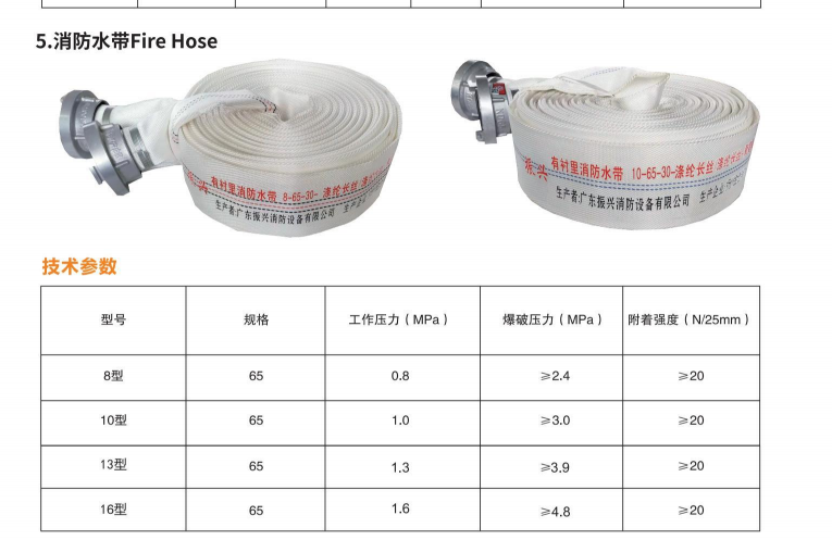 有襯里消防水帶 10-65-30代表著什么？購買時需要注意什么？