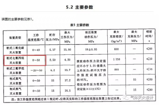 七氟丙烷氣體滅火系統(tǒng)需要在什么樣的環(huán)境溫度下？